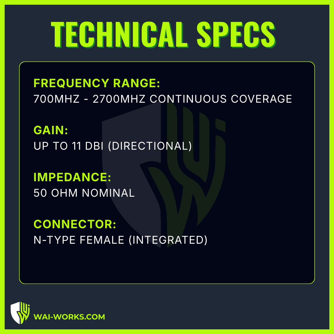 High-performance log periodic antenna covering 700MHz to 2700MHz frequencies.