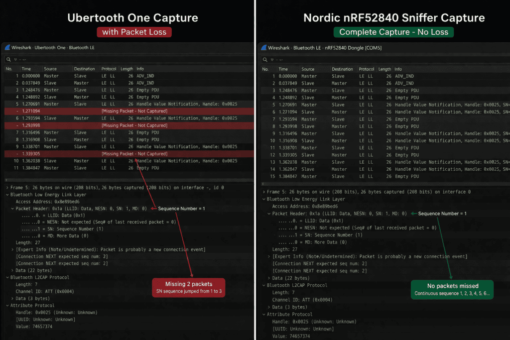 Ubertooth One Capture with Packet Loss and Missing Packets, Nordic nRF52840 Sniffer with No Loss.